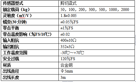 皮帶秤稱(chēng)重傳感器